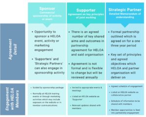 Partnerships offering